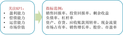 免費課程:平衡計分卡 免費課程:平衡計分卡