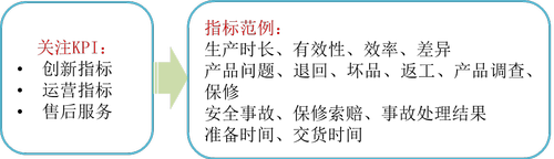 免費課程:平衡計分卡 免費課程:平衡計分卡