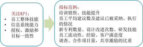 免費課程:平衡計分卡 免費課程:平衡計分卡