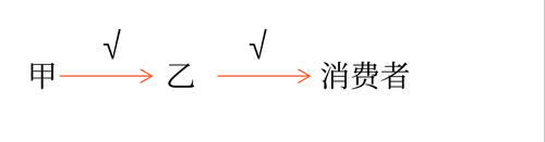 初級會計 初級會計