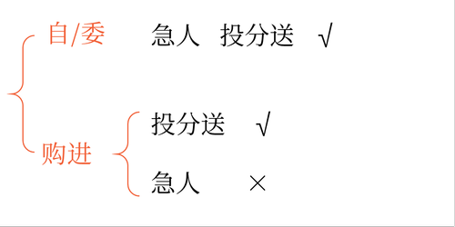 初級會計職稱 初級會計職稱