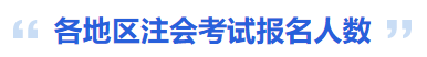各地區注會考試報名人數 各地區注會考試報名人數