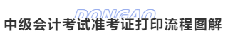 中級會計考試準考證打印流程圖解 中級會計考試準考證打印流程圖解
