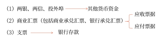 初級會計 初級會計