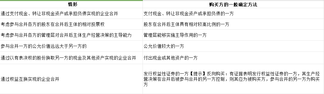 免費課程:非同一控制下企業合并的會計處理原則 免費課程:非同一控制下企業合并的會計處理原則