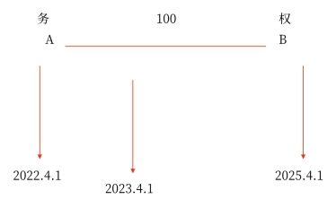 義務人同意履行義務 義務人同意履行義務