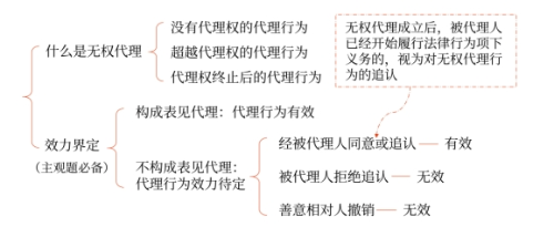 基本規定 基本規定