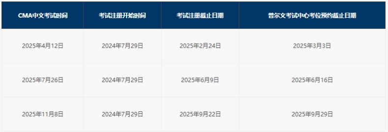 2025年cma中文考試時間安排 2025年cma中文考試時間安排