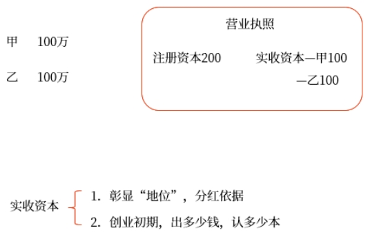 初級會計 初級會計