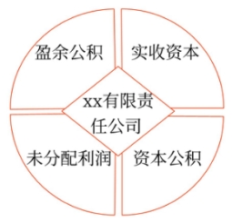 初級會計師考試 初級會計師考試