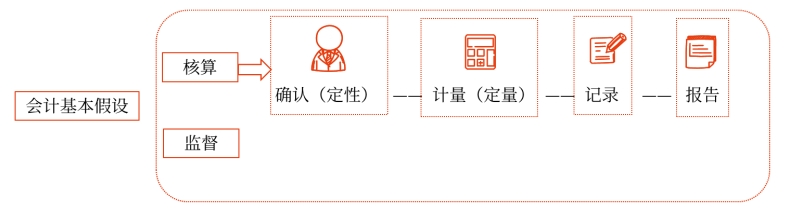 初級會計考試 初級會計考試