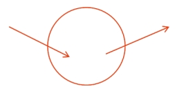 初級會計師考試 初級會計師考試