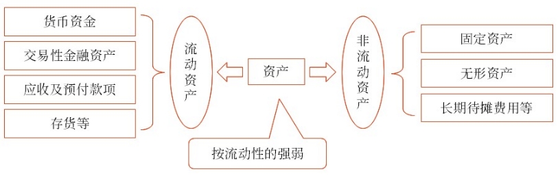 初級會計考試 初級會計考試