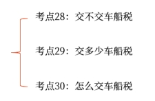 初級會計 初級會計