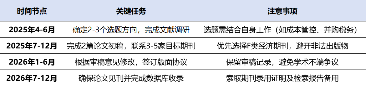 時間倒推法 時間倒推法
