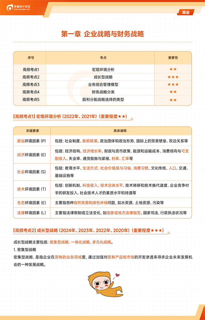 高頻考點 高頻考點