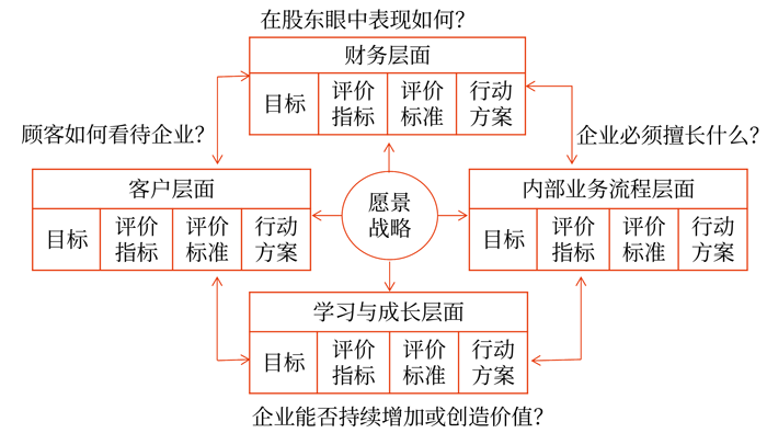 在股東眼中表現如何 在股東眼中表現如何