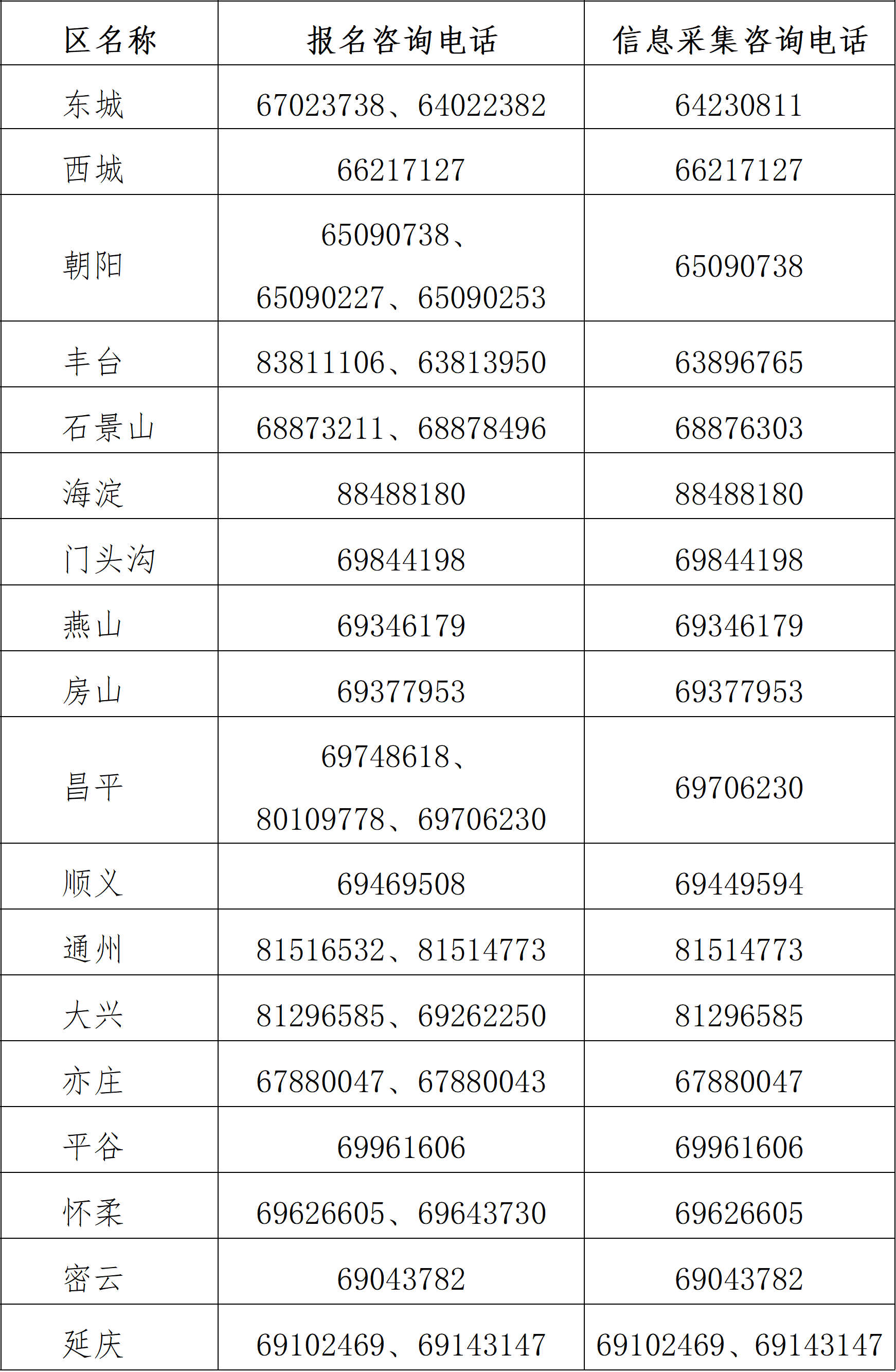2025年北京市中級會計資格考試報名咨詢電話 2025年北京市中級會計資格考試報名咨詢電話