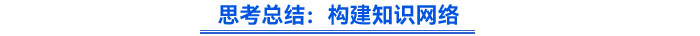 思考總結:構建知識網絡 思考總結:構建知識網絡