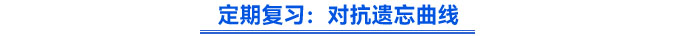 定期復習:對抗遺忘曲線 定期復習:對抗遺忘曲線