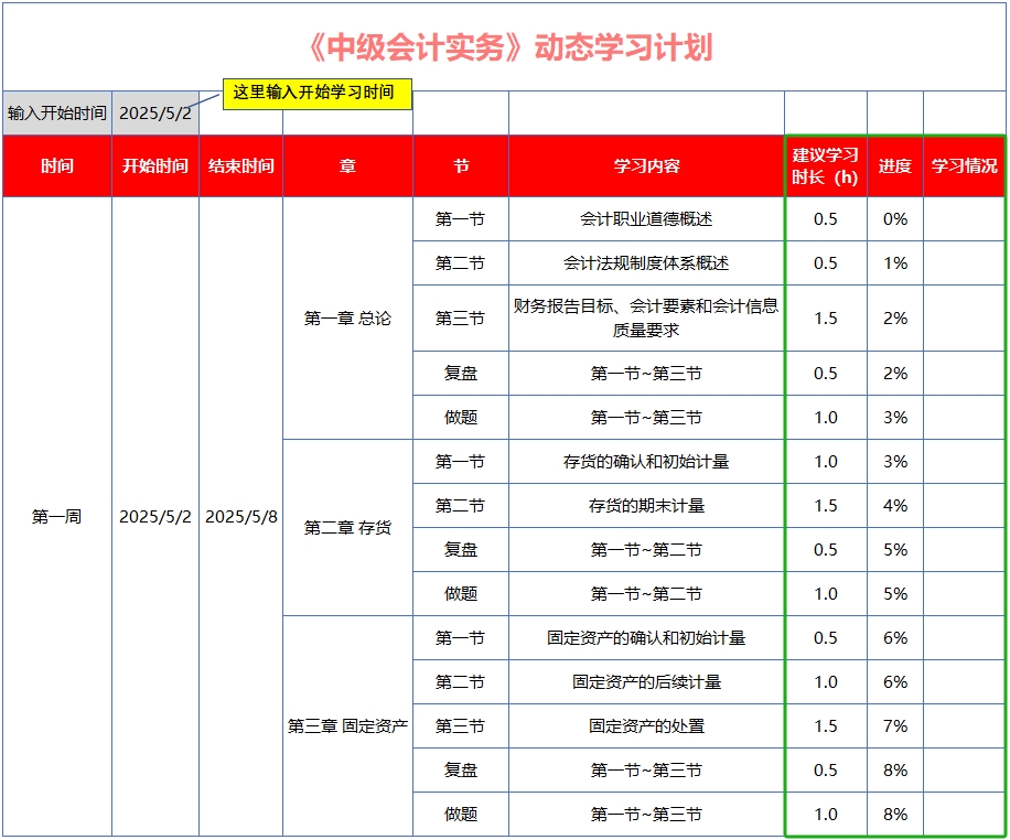 中級會計結合生成的周備考計劃,檢查計劃可行性,隨機調整 中級會計結合生成的周備考計劃,檢查計劃可行性,隨機調整
