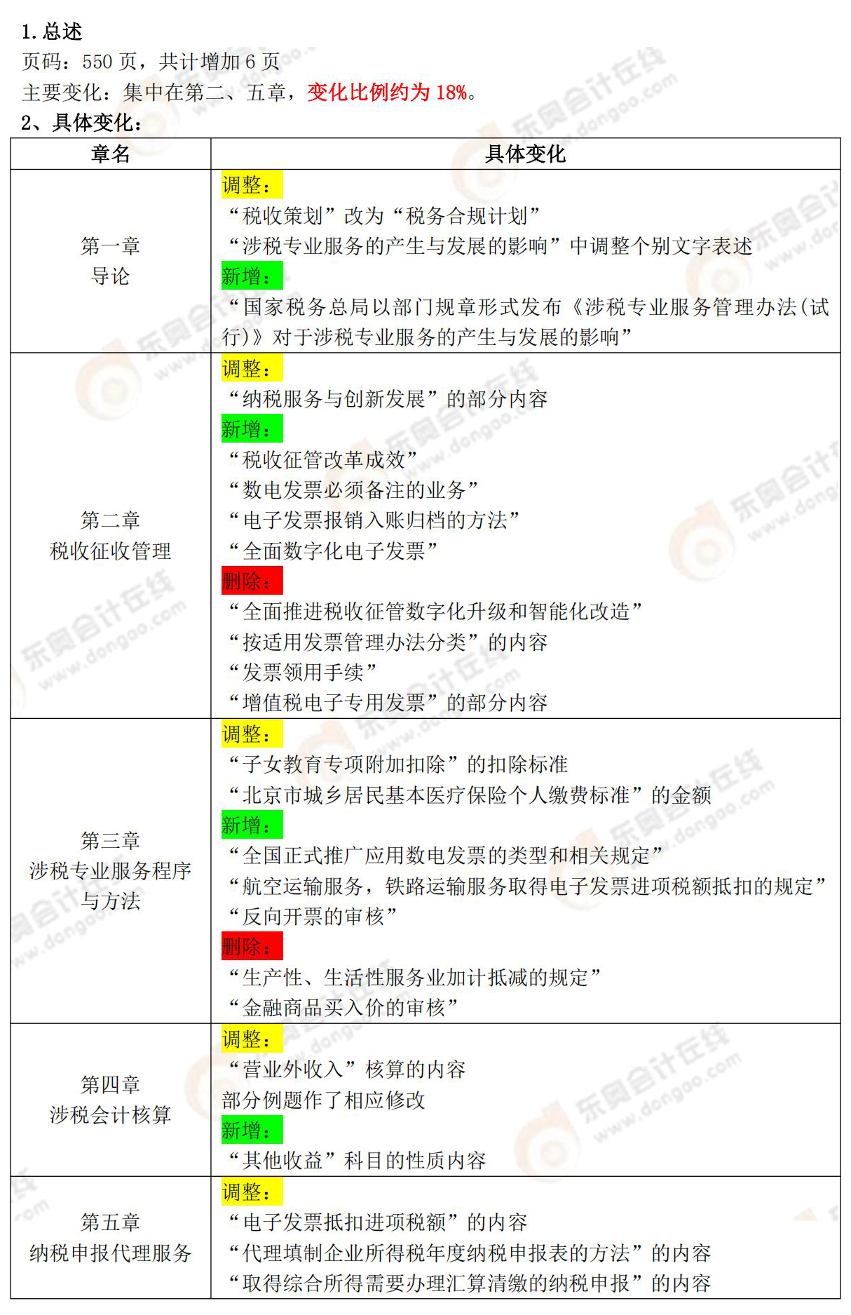 涉稅服務實務教材變化 涉稅服務實務教材變化