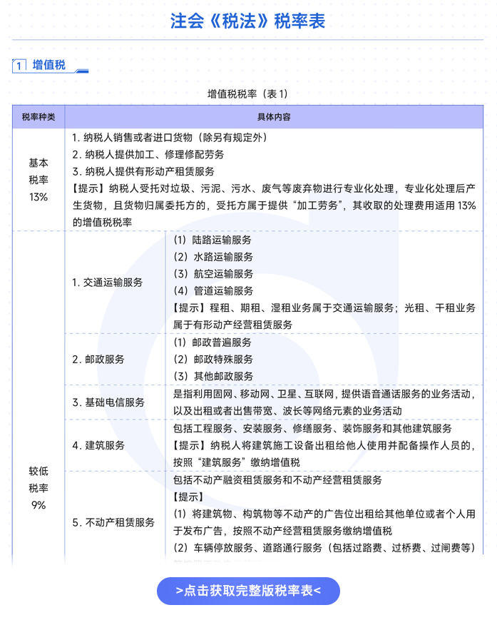 稅法稅率表 稅法稅率表