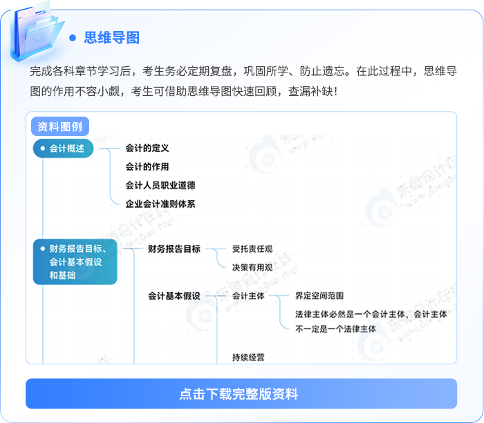 資料板塊-思維導圖記憶冊 資料板塊-思維導圖記憶冊