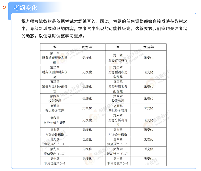 考綱變化 考綱變化