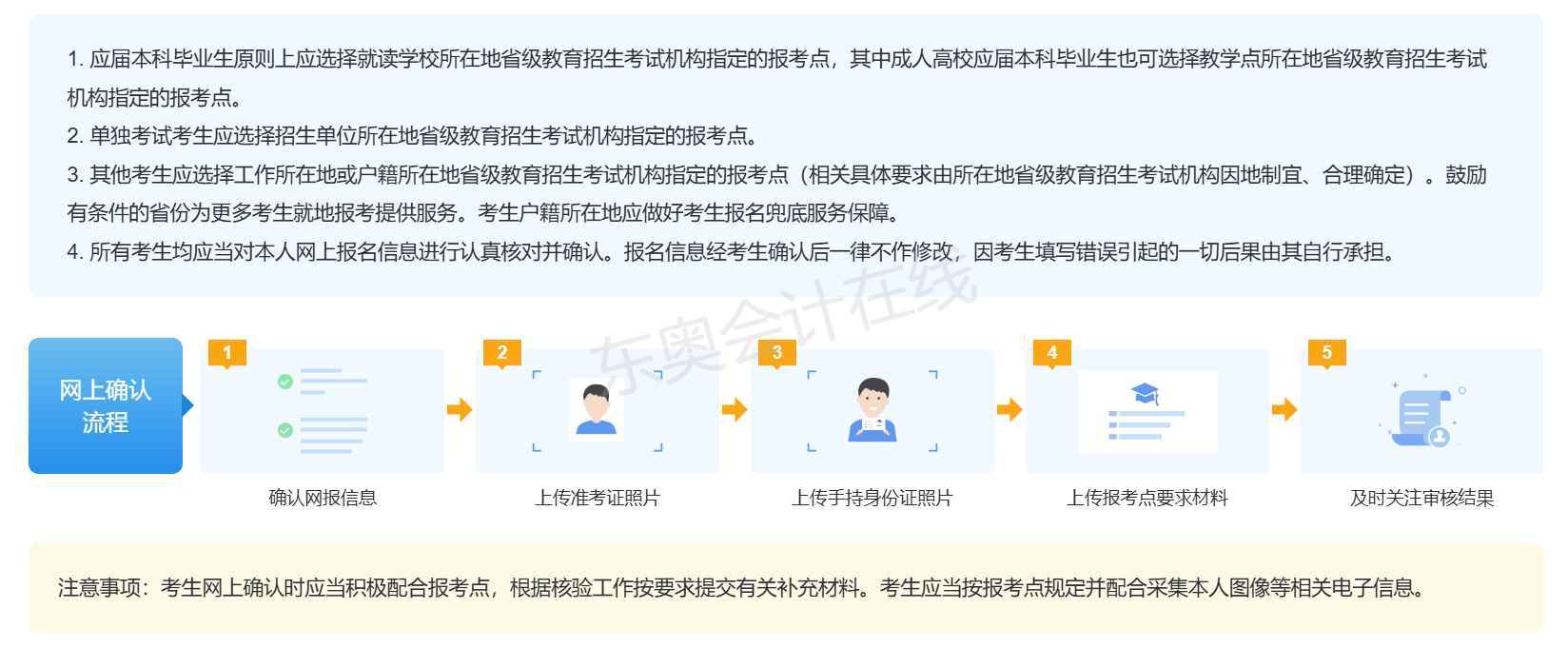 2026年非全日制研究生考試什么時候網上確認? 2026年非全日制研究生考試什么時候網上確認?