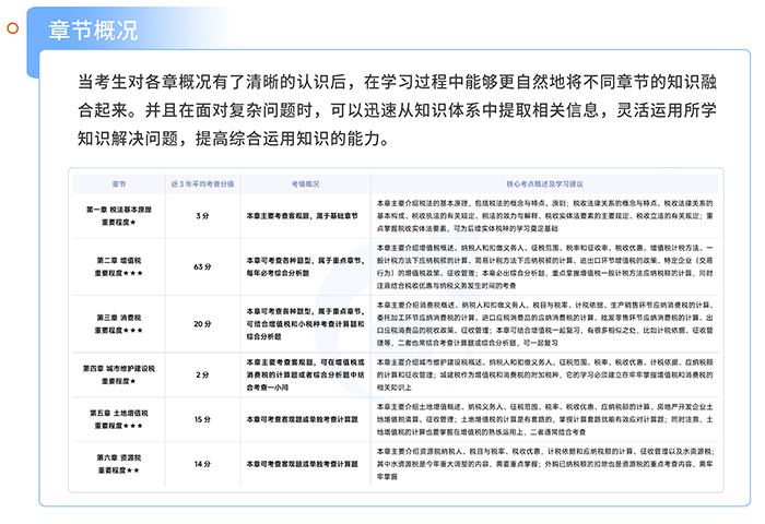 章節概況 章節概況