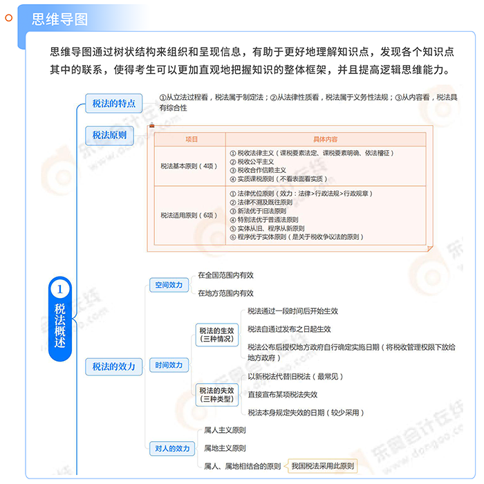 思維導圖 思維導圖