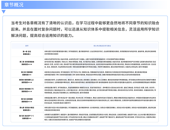 章節概況 章節概況