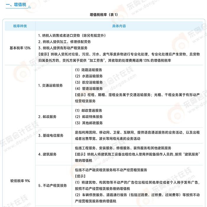 稅法一常用稅率 稅法一常用稅率