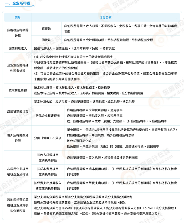 稅法二常用公式 稅法二常用公式