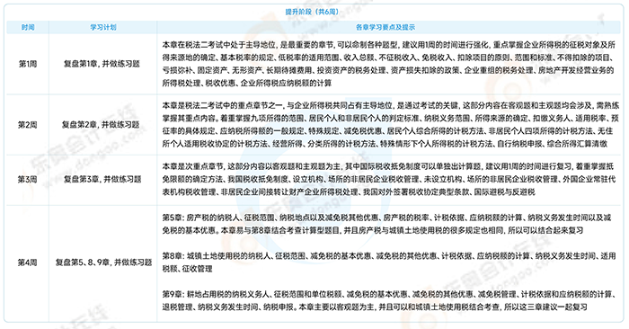 稅法二提升沖刺階段學習計劃 稅法二提升沖刺階段學習計劃
