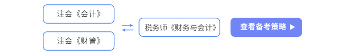 財務與會計 財務與會計