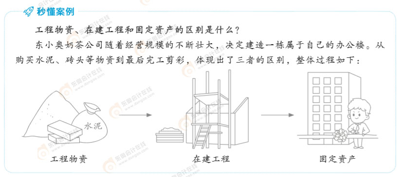 初級會計實務 初級會計實務