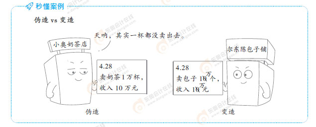 經濟法基礎 經濟法基礎