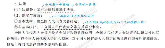 知識點部分-解釋-經濟法 知識點部分-解釋-經濟法