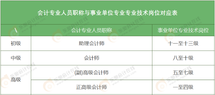 初級會計考試 初級會計考試