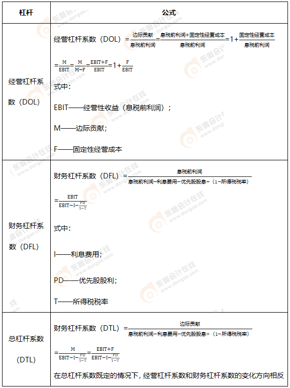 cma知識點 cma知識點