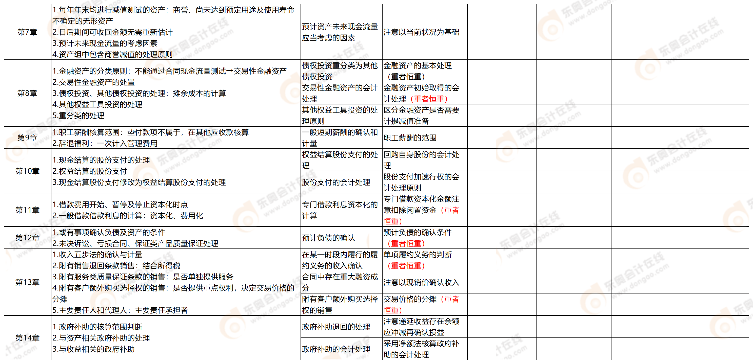 附件2:考點分析9.7_中級會計9.7(2) 附件2:考點分析9.7_中級會計9.7(2)