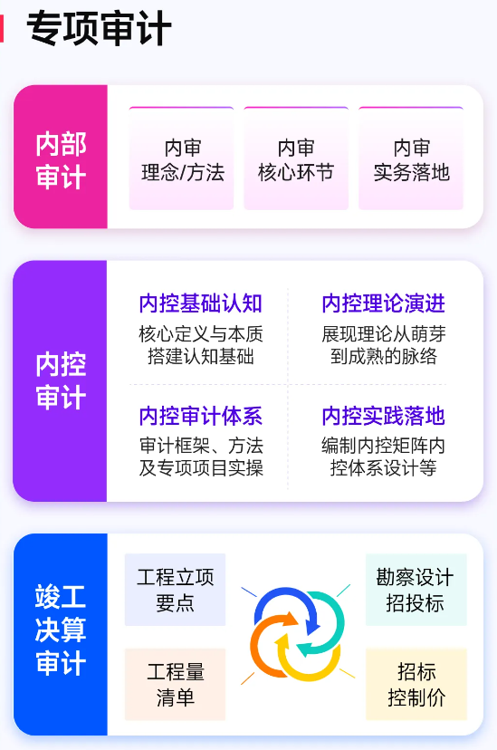 實操課程 實操課程