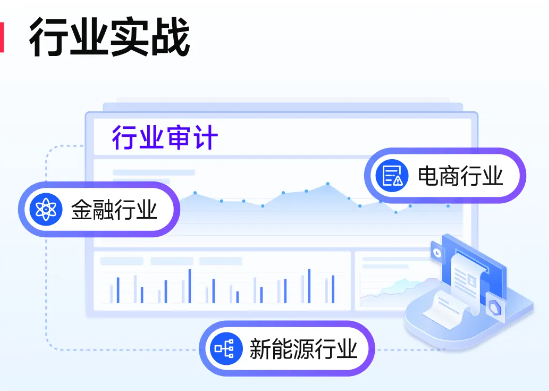 實操課程 實操課程