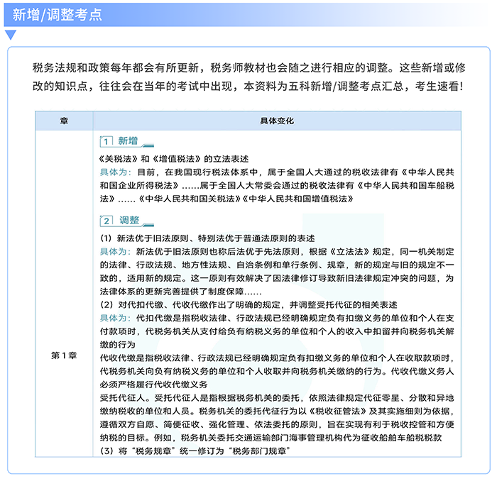 新增/調整考點 新增/調整考點