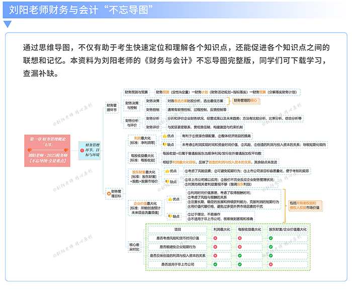 不忘導圖 不忘導圖